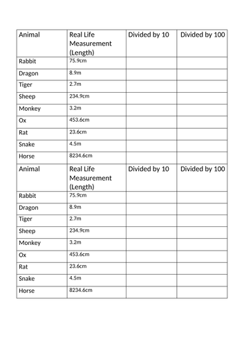 Dividing by 10, 100 and 100