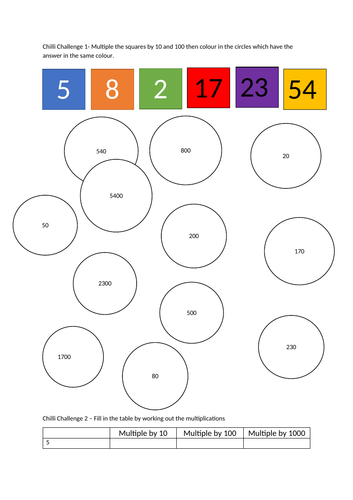 Multiplying by 10, 100 and 1000