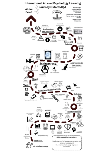 Oxford AQA Psychology Learning Journey