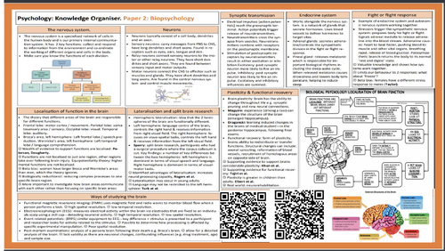 Biopsychology PLC and KO - Oxford AQA IAL