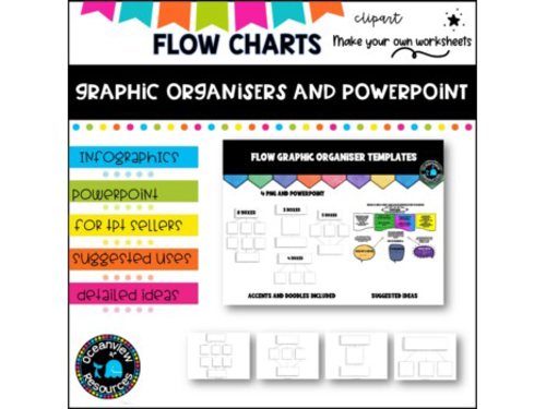 Flow chart-Graphic organisers. Start, middle and final