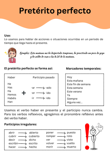 Pretérito perfecto - Infografía