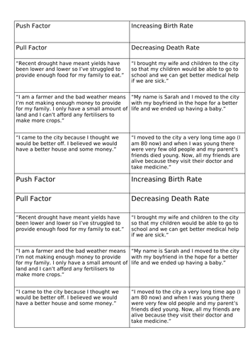 Urbanisation push/pull card sort