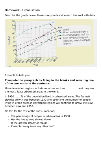 Urbanisation - graph reading activity