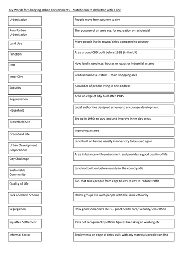 Urbanisation key word sorting activity