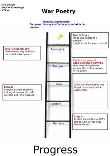 War/ conflict poetry KS3