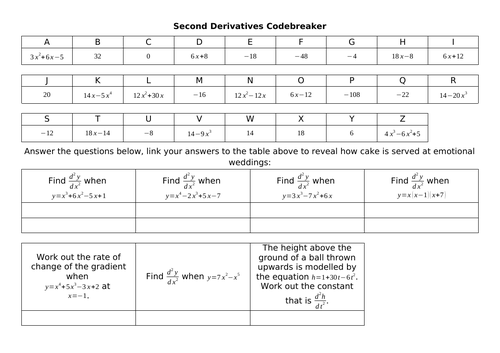 Second Derivatives Codebreaker