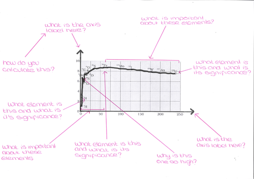 Binding Energy per Nucleon Graph with prompts