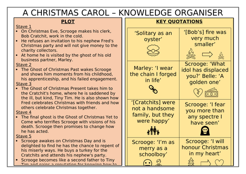 Simple A Christmas Carol Knowledge Organiser