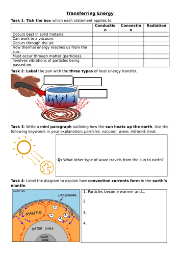 Conduction energy deals