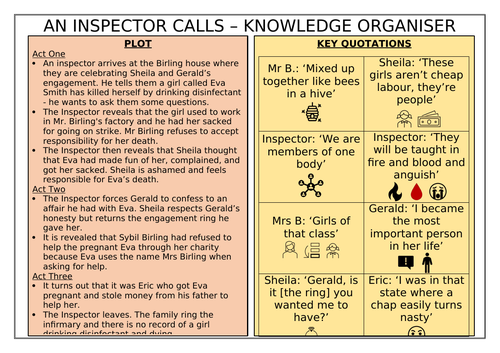 Simple An Inspector Calls Knowledge Organiser