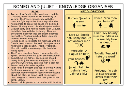 Simple Romeo and Juliet Knowledge Organiser