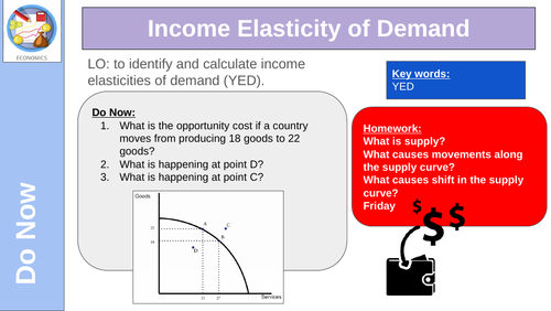 Income Elasticity of Demand | Teaching Resources