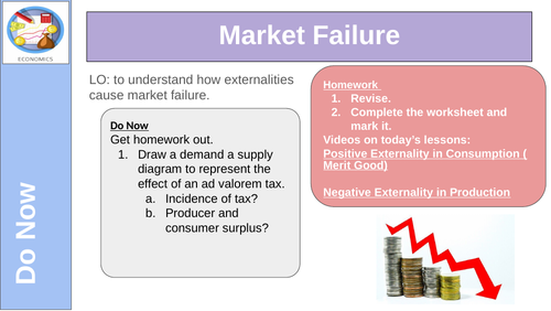 Negative Externalities Economics