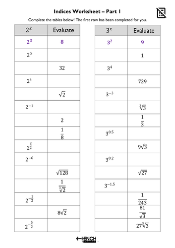 Indices Worksheet  - GCSE Higher - Fractional, negative and solving equations