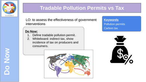 Pollution Permits Economics
