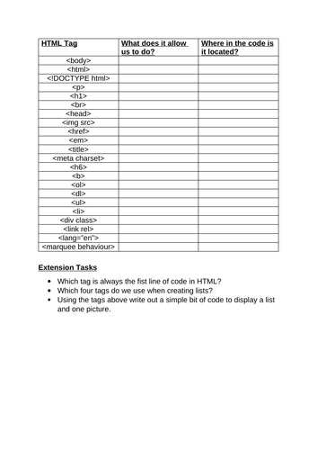 HTML Tags Memorization Task