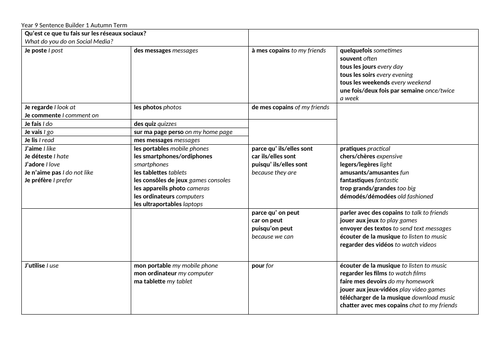 Using the Internet Sentence Builder - technology