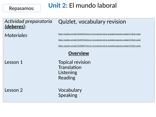 A level revision, el mundo laboral