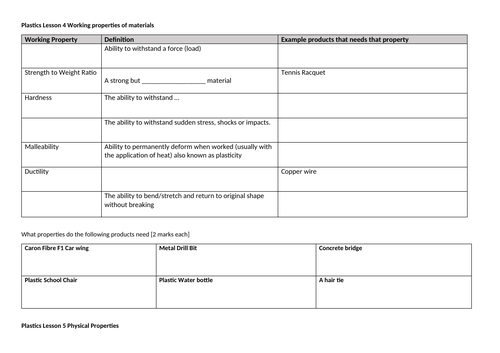 Plastics - GCSE Design and Technology Content