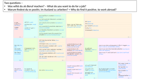 SENTENCE BUILDERS GCSE GERMAN THEME 3 - WORK/JOBS STIMMT GCSE