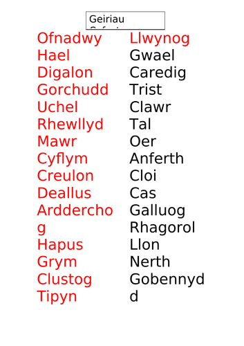 CYMRAEG GRAENUS BLWYDDYN 6 - ymarfer iaith; geirfa cyfystyr a geirfa gwrthystyr