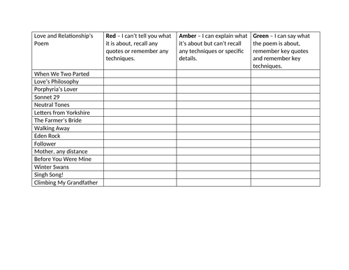 AQA Love and Relationships Poetry - RAG Sheet
