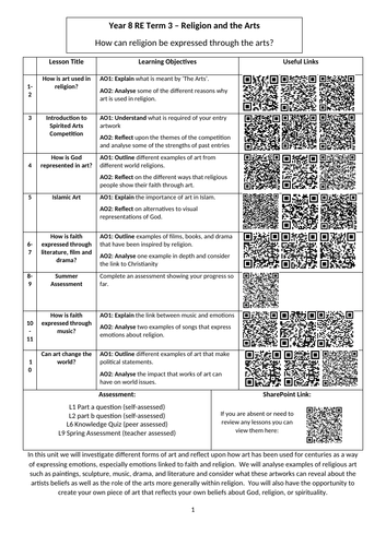 Religion and the Arts