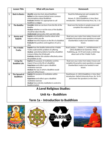 A Level Buddhism: Introduction