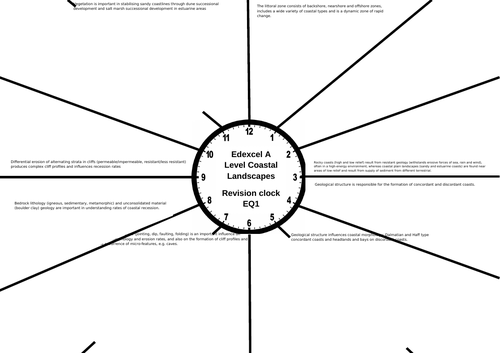 Edexcel A Level Geography Coastal Landscapes Revison Clocks + PLC