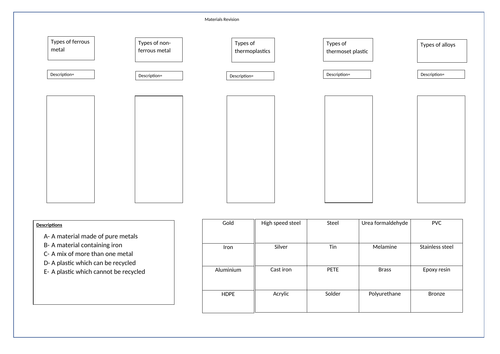 Materials revision