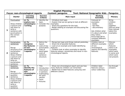 Penguins Non-Chronological Report KS1 English Unit