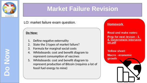 Market Failure Revision