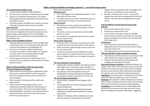 GCSE Citizenship Rights and Responsibilities knowledge organisers