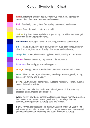 Colour meaning classroom display | Teaching Resources