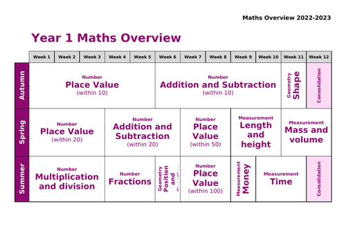 White Rose Maths Scheme of Learning 3.0 Yearly Overview