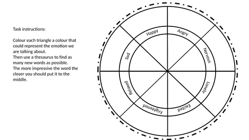 AQA 2026 English Language Writing Skills – Emotions Word Wheel Challenge