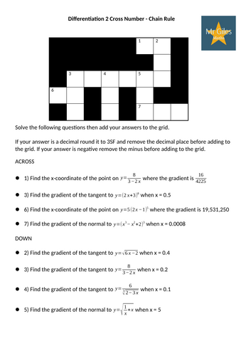 Chain Rule Differentiation A Level Maths Cross Number