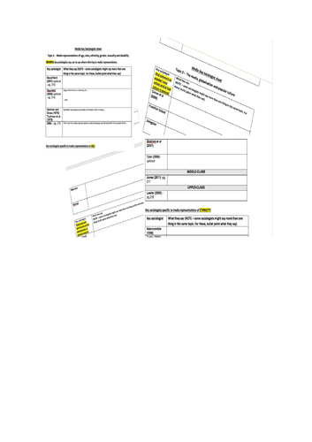 KEY SOCIOLOGISTS SHEETS AQA A-level Sociology Media: Topics 1-4