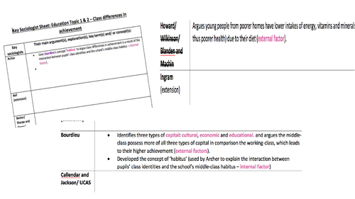AQA A-level Sociology Education Topic 1- 2 key sociologists  sheets