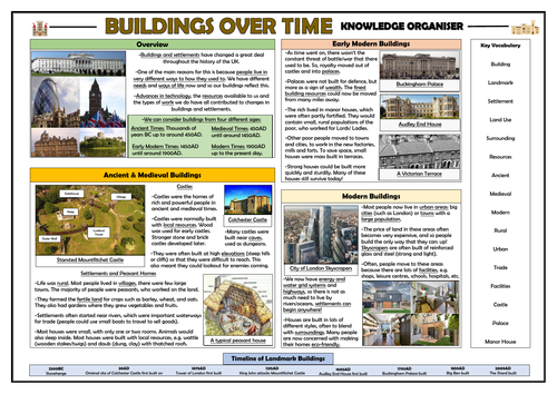 Buildings and Settlements Over Time - KS2 Geography Knowledge Organiser!