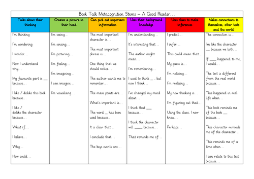 Book Talk Metacognition Stems