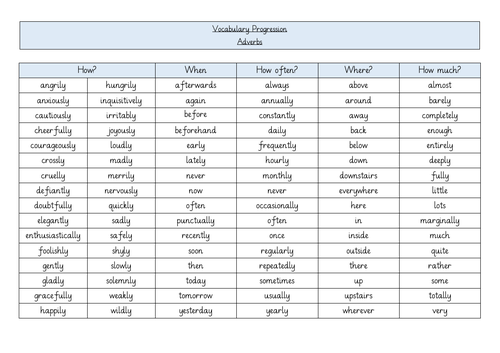 Vocabulary Progressions