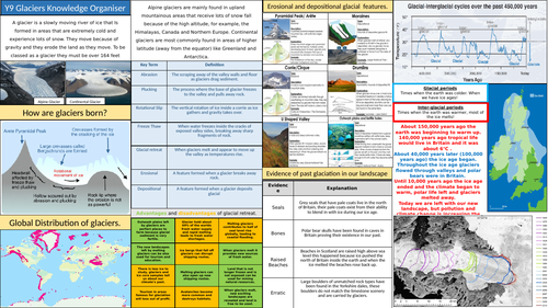 Glaciers Knowledge Organiser