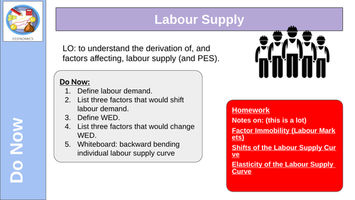 Labour Supply