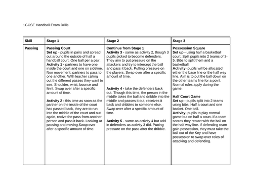 AQA GCSE Practical Exam Drills