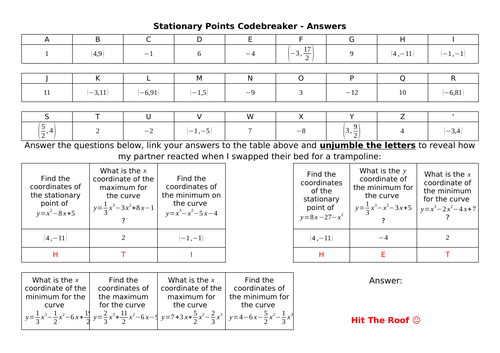 Stationary Points Codebreaker