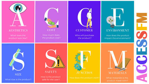 ACCESSFM POSTER/RESOURCE | Teaching Resources
