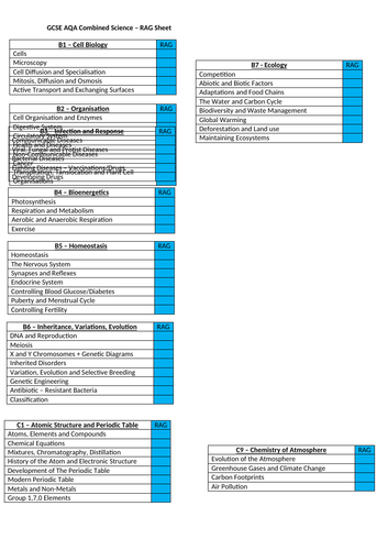 AQA Combined Science - RAG Sheets | Teaching Resources