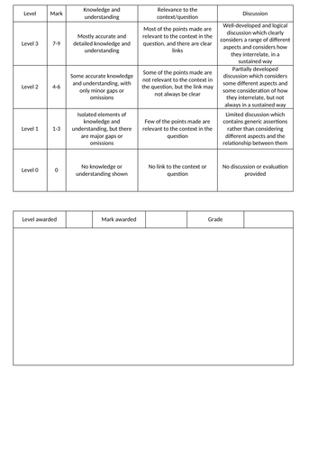 BTEC Applied Psychology 9-mark question feedback grid